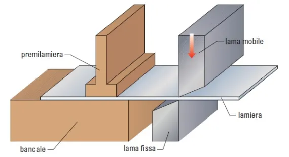 Schema di funzionamento Cesoiatura Lamiera